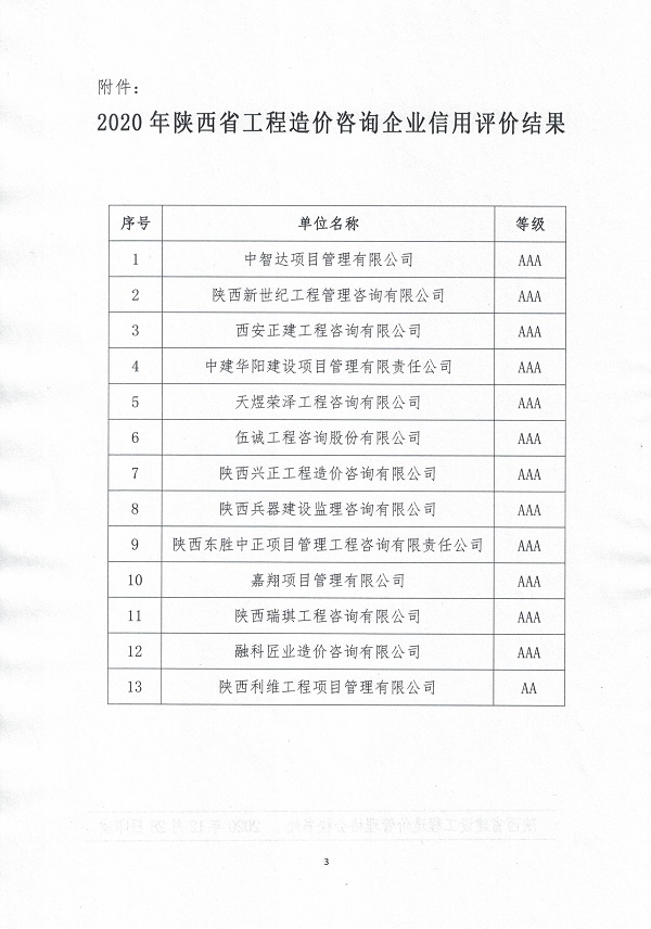 陕西省造价协会-企业信用评价AAA (3).jpg